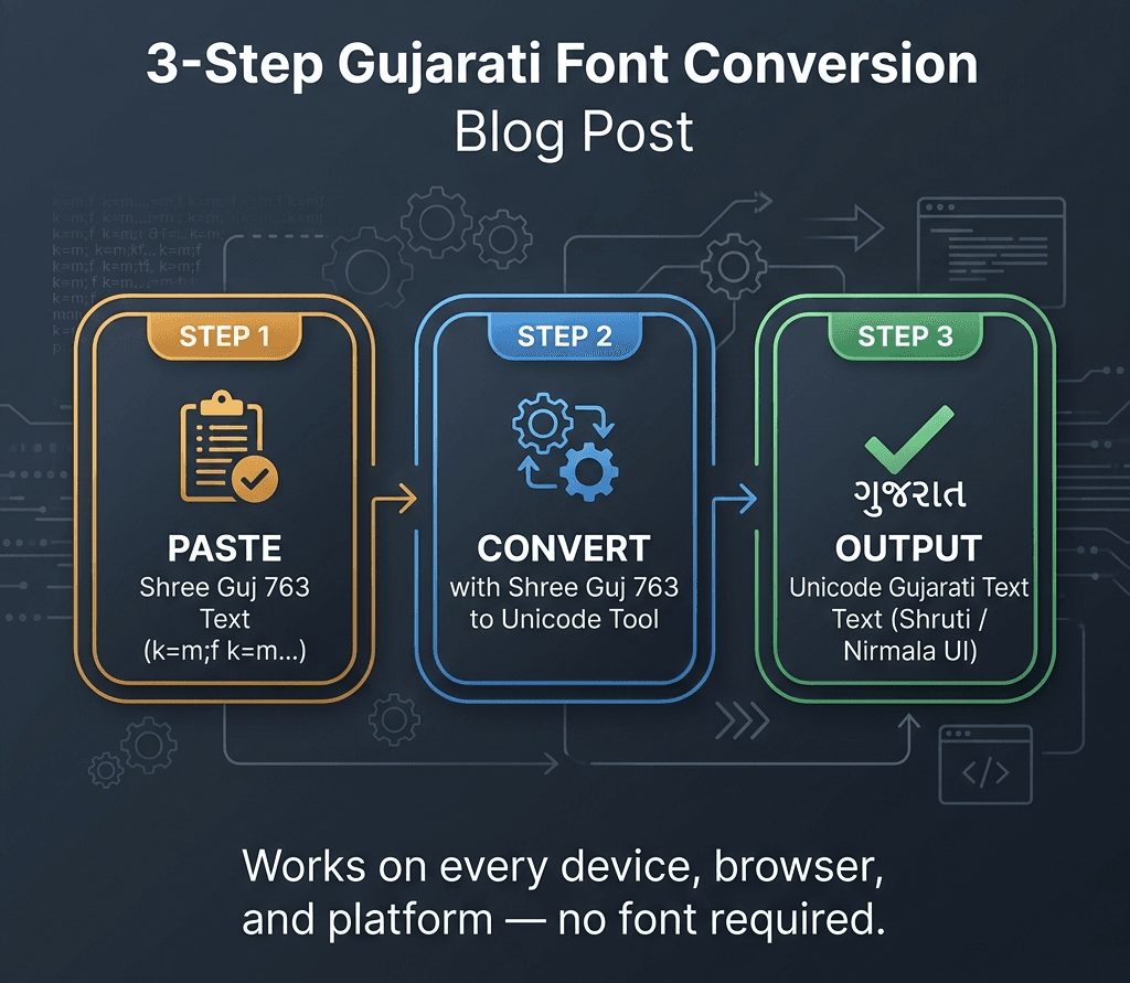 Step by step workflow for converting Shree Guj 763 legacy font to Unicode Gujarati text