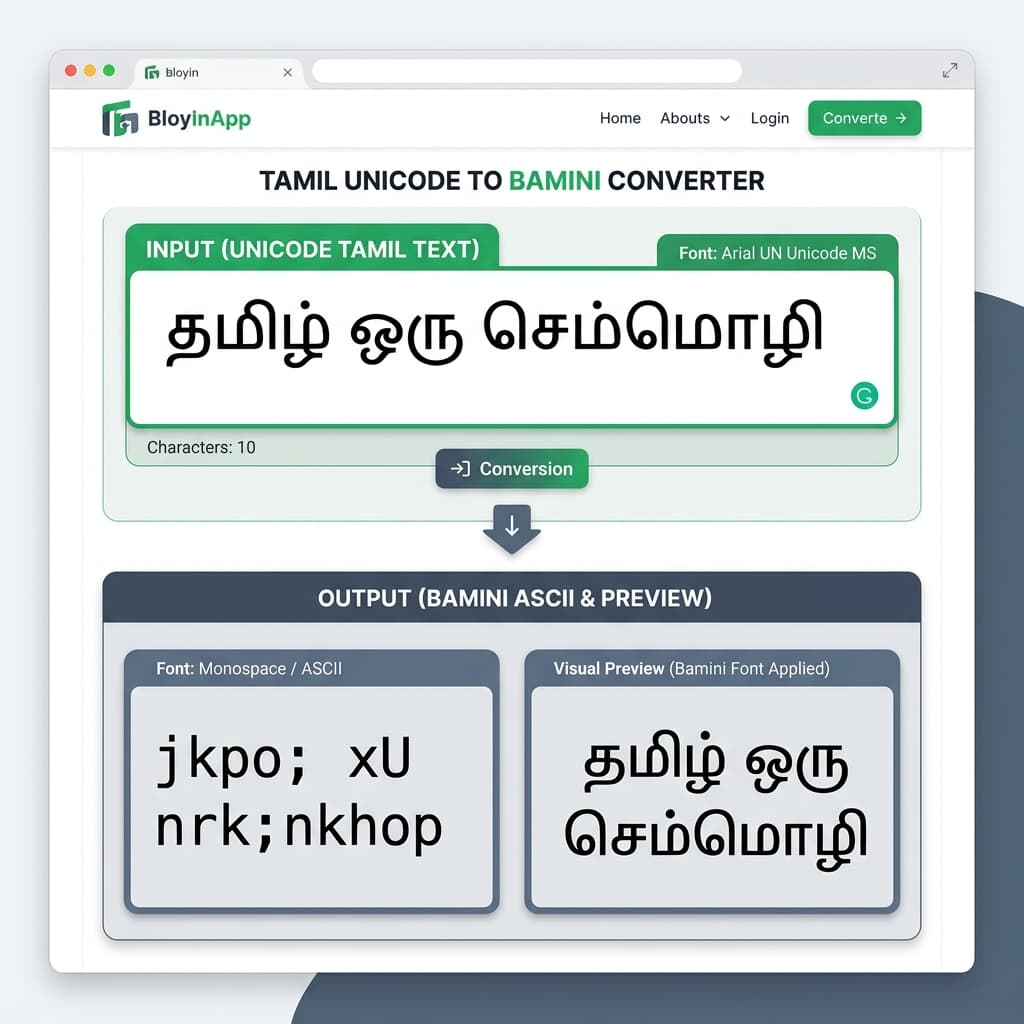 Unicode Tamil text before conversion and Bamini ASCII output after conversion showing correct Tamil rendering